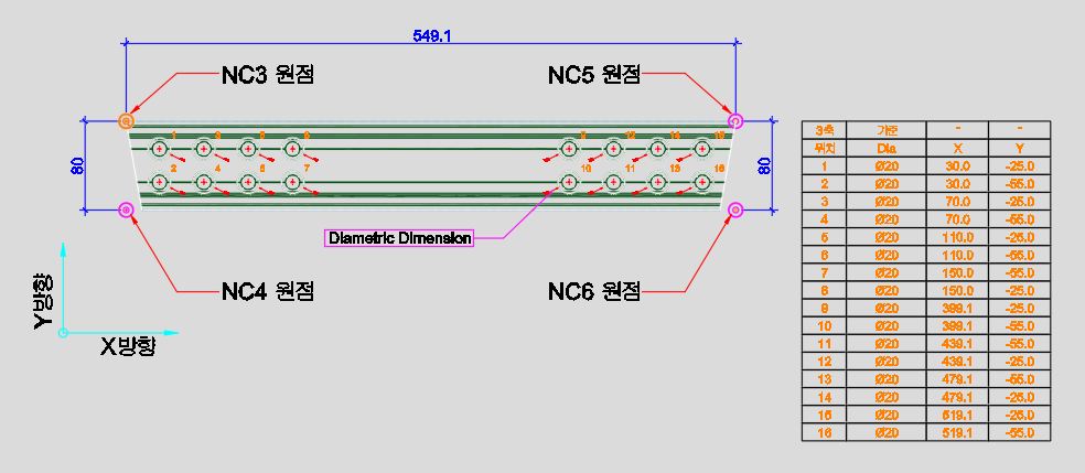 NC3~NC6 이 만든 홀 좌표 테이블