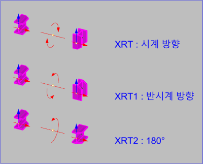 XRT XRT1 XRT2 rotate example