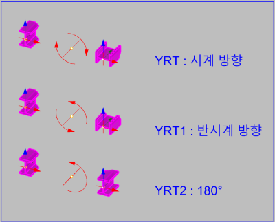 YRT YRT1 YRT2 rotate example