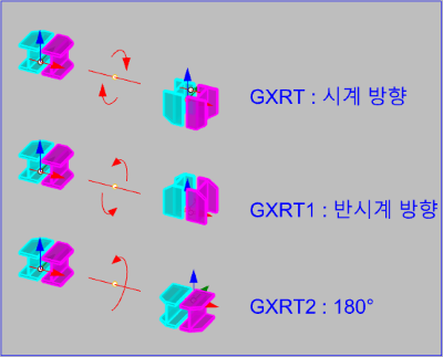 GXRT GXRT1 GXRT2 group rotate example