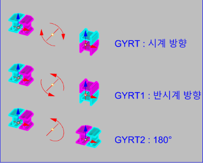 GYRT GYRT1 GYRT2 group rotate example