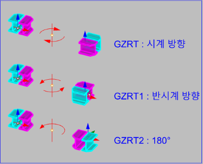 GZRT GZRT1 GZRT2 group rotate example